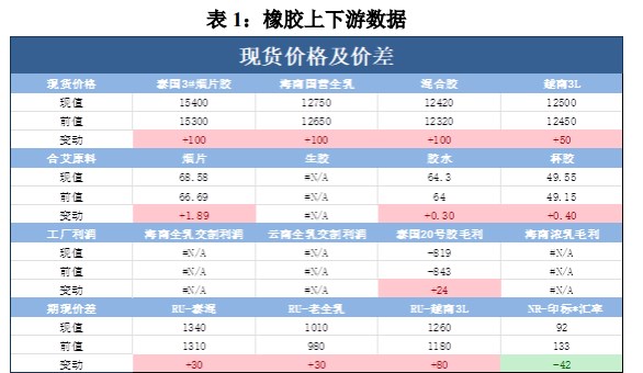 （2024年2月5日）今日合成橡胶期货最新价格行情查询