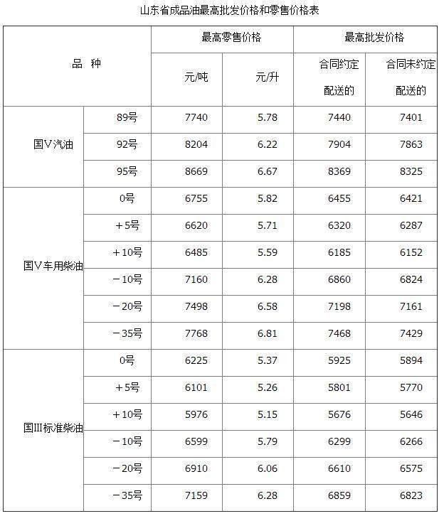 2023年2月5日今日合成橡胶最新价格表