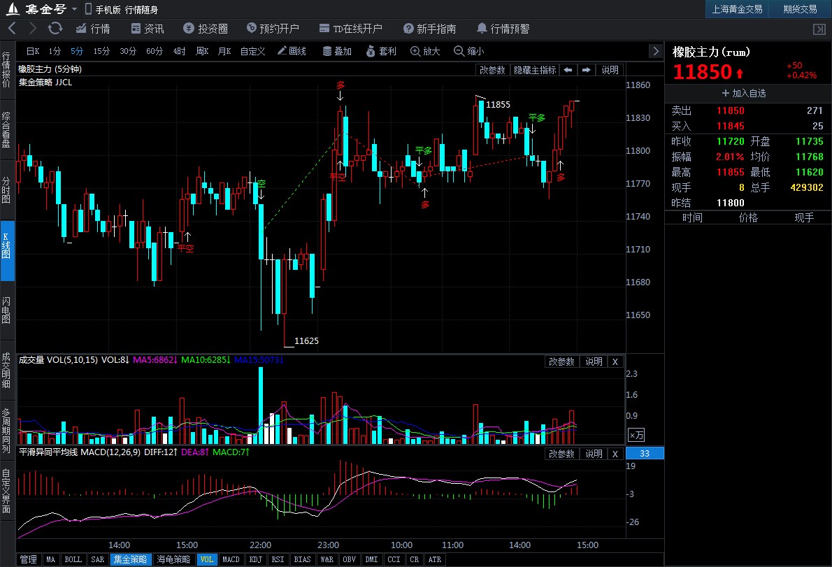 2月5日收盘合成橡胶期货资金流出539.84万元