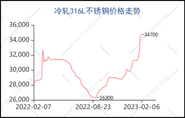 2023年2月7日今日合成橡胶最新价格表