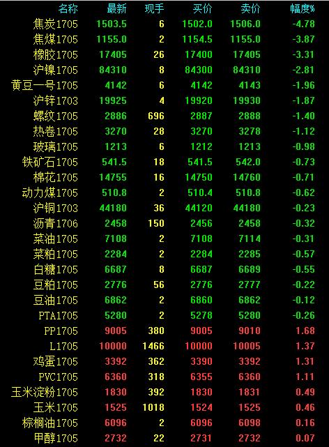 2月7日收盘合成橡胶期货持仓较上日增持756手