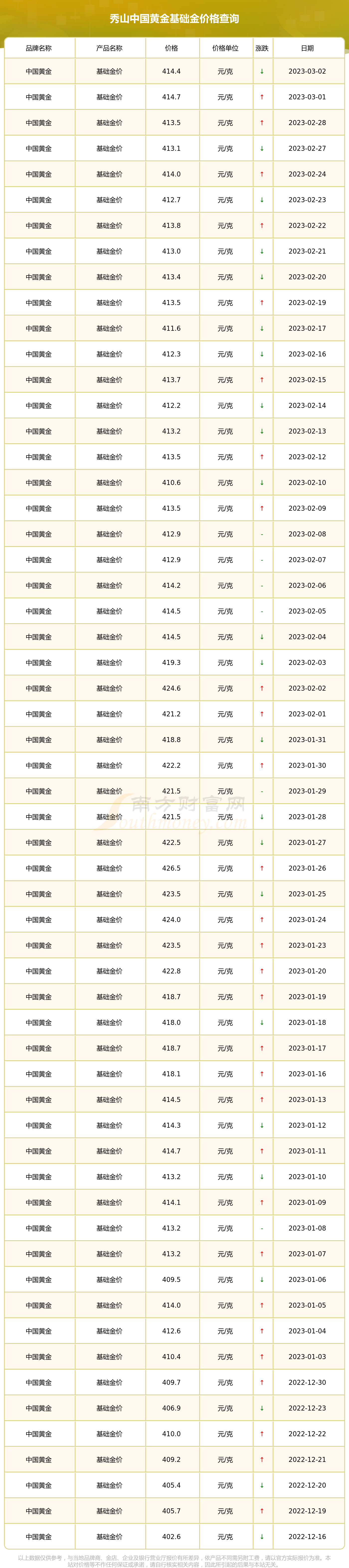 2023年2月8日今日合成橡胶最新价格表