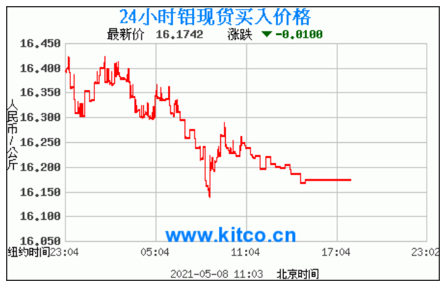 （2024年2月19日）今日合成橡胶期货最新价格行情查询