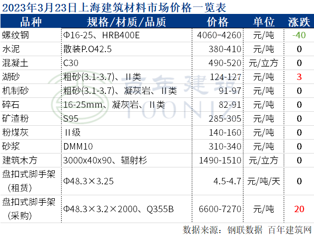 （2024年2月21日）今日合成橡胶期货最新价格行情查询
