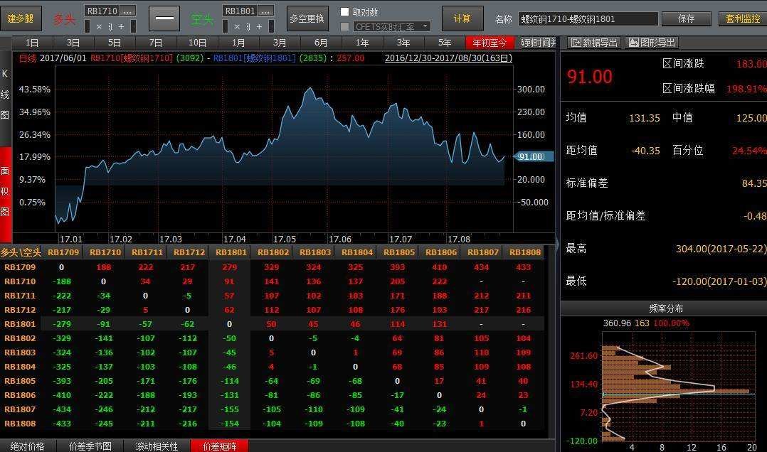 2月20日收盘合成橡胶期货资金流入1190.96万元