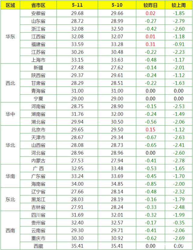 2023年2月23日今日合成橡胶最新价格表