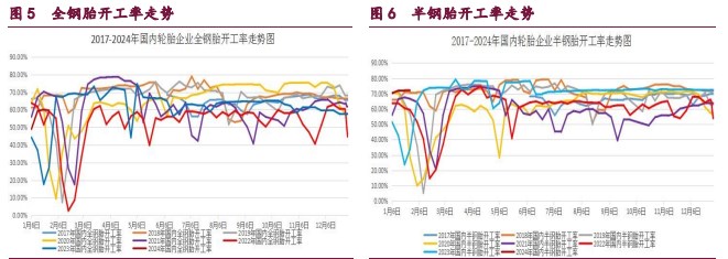 下游轮胎开工明显回升 合成橡胶期价或区间偏强运行