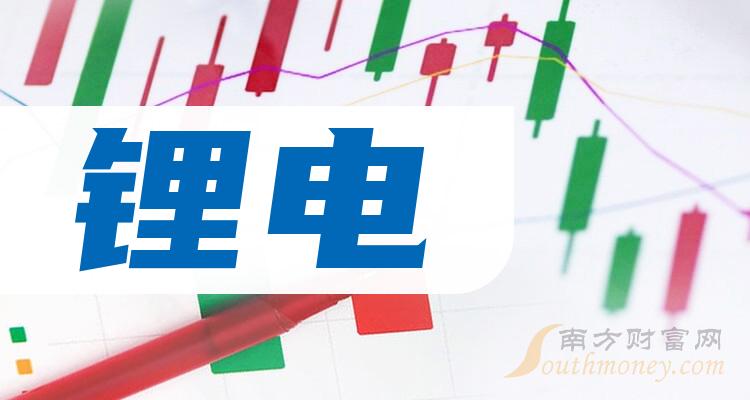 2月27日高顺顺丁橡胶行业利润为-292.00元/吨