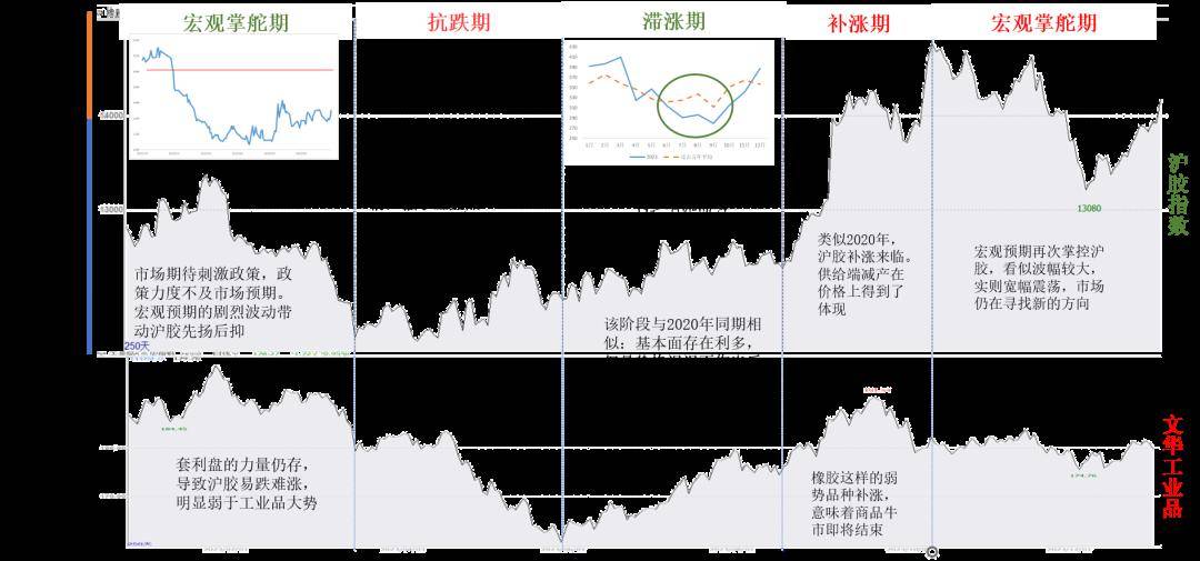 (2024年2月28日)今日合成橡胶期货最新价格行情查询