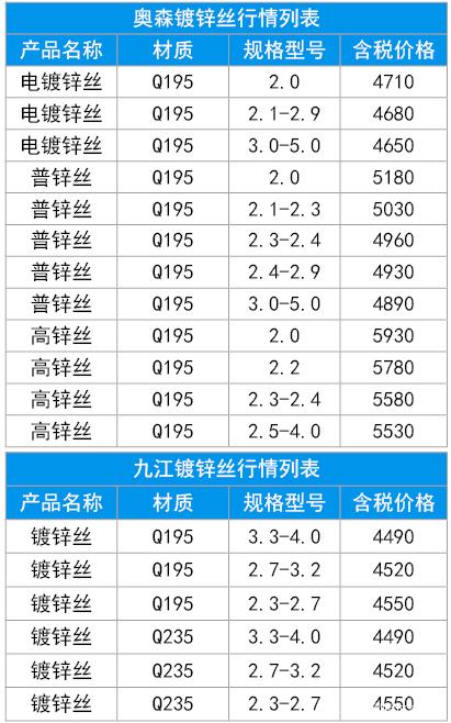 2023年2月28日今日合成橡胶最新价格表