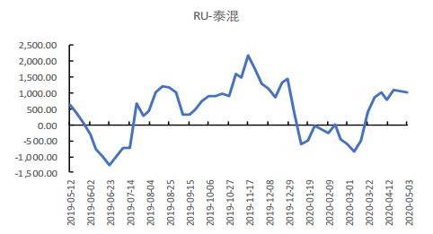 （2024年2月29日）今日合成橡胶期货最新价格行情查询