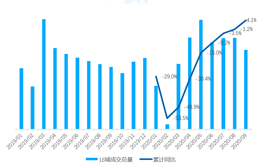 成本端支撑乏力 合成橡胶价格高位回落