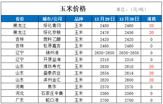 （2024年3月1日）今日合成橡胶期货最新价格行情查询