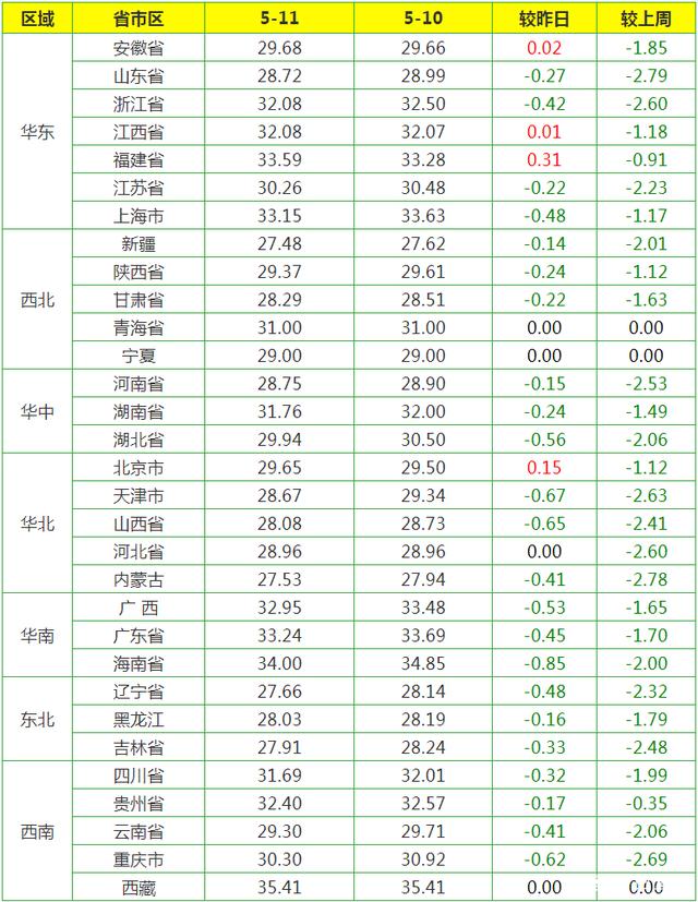 2024年3月4日今日合成橡胶最新价格表