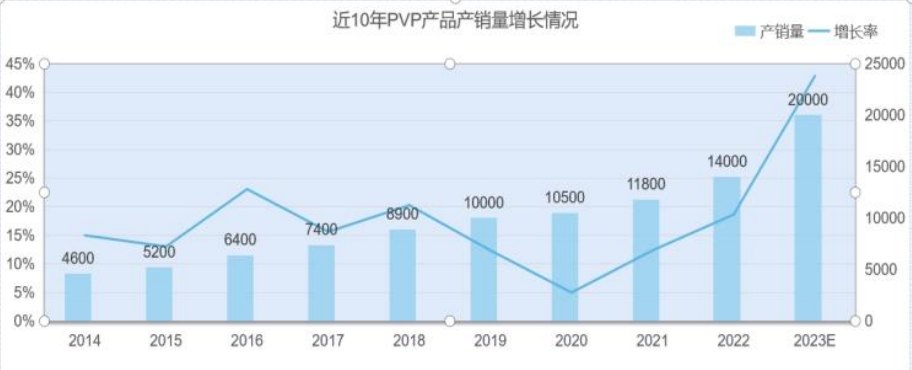 今年以来四十余家上市公司定增项目落地