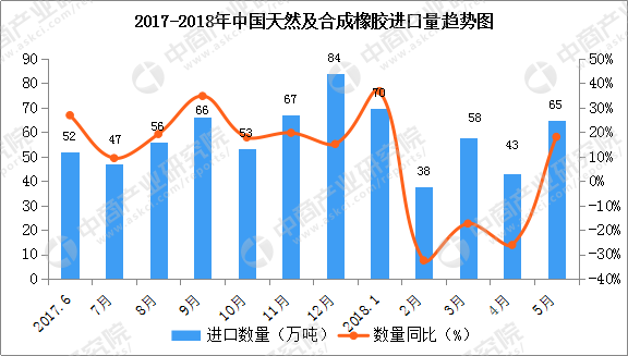 2024年3月5日今日合成橡胶最新价格表