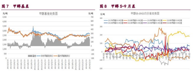 3月5日收盘合成橡胶期货持仓较上日减持1310手