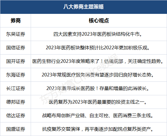 券商频繁现身医药等板块十大股东