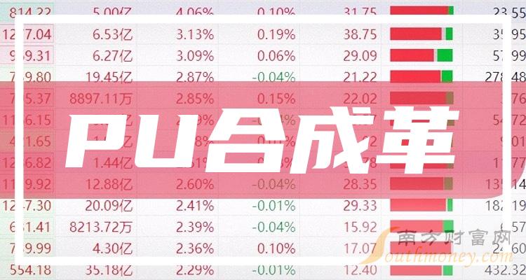 （2024年3月6日）今日合成橡胶期货最新价格行情查询