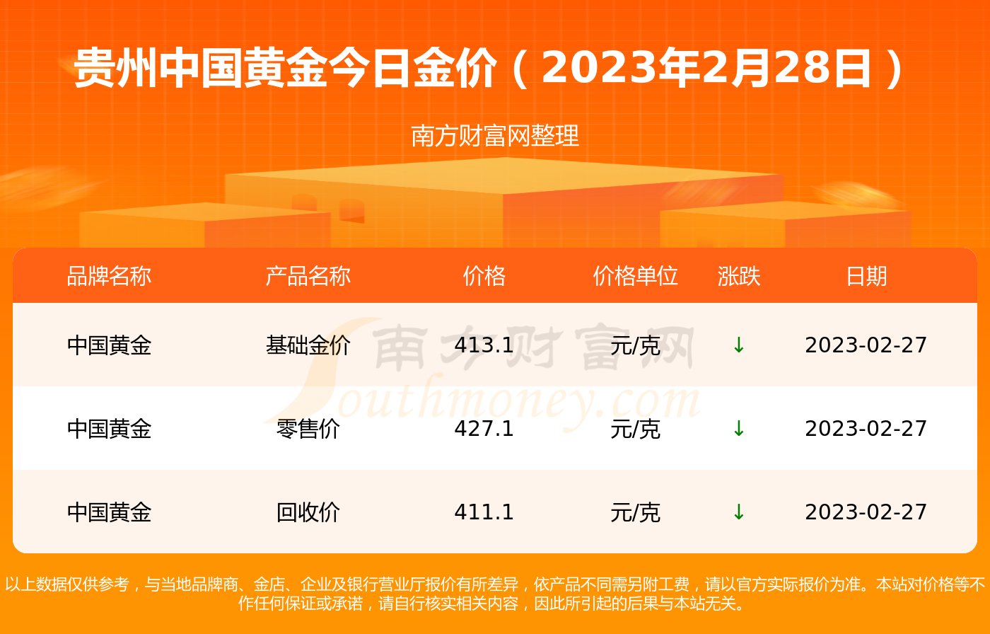 2024年3月7日今日合成橡胶最新价格表