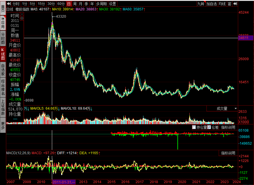 （2024年3月8日）今日合成橡胶期货最新价格行情查询