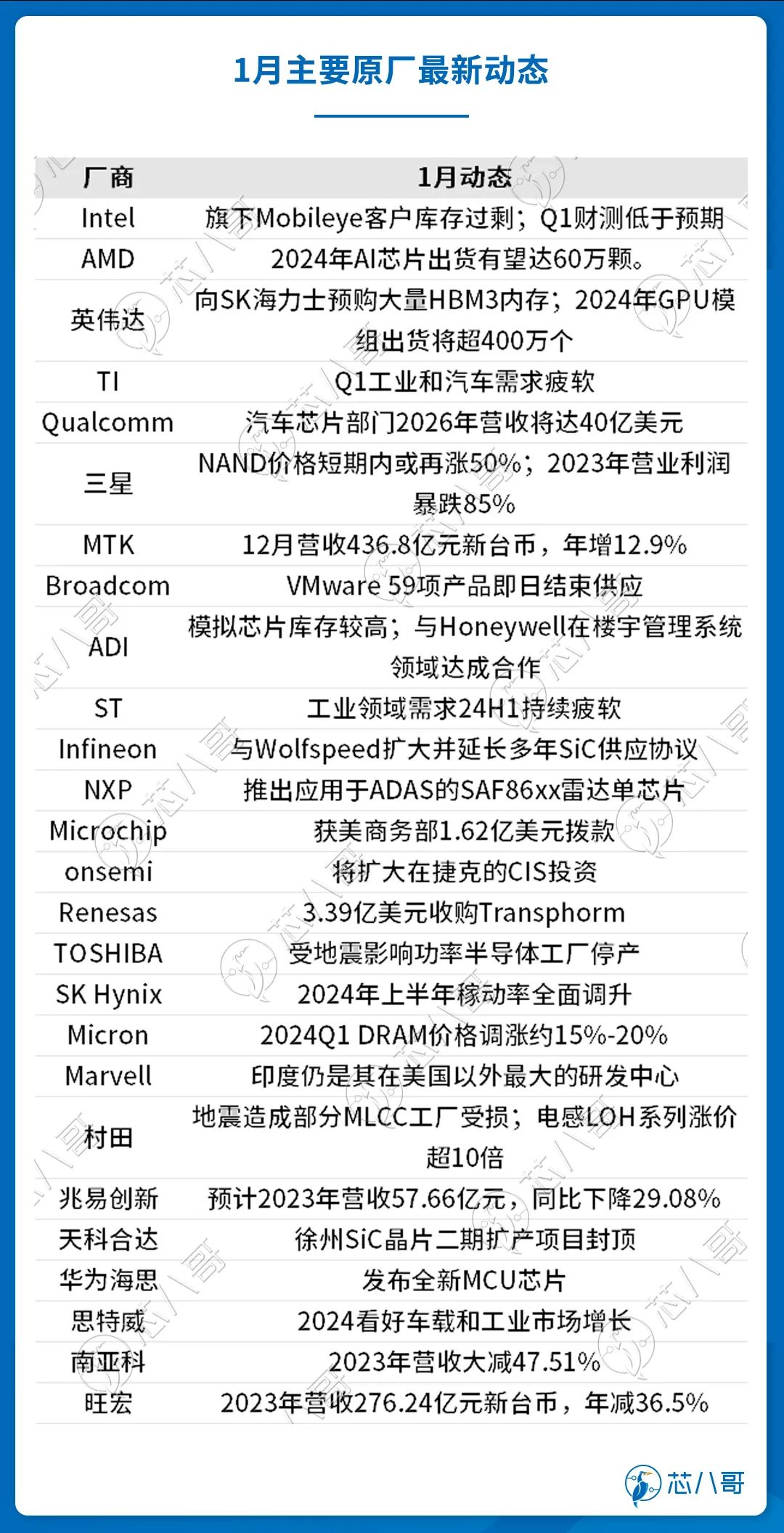 （2024年3月8日）今日合成橡胶期货最新价格行情查询