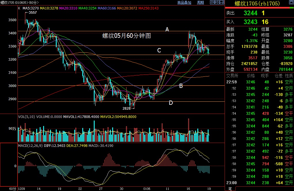 合成橡胶期货3月12日主力小幅下跌1.54% 收报13090.0元