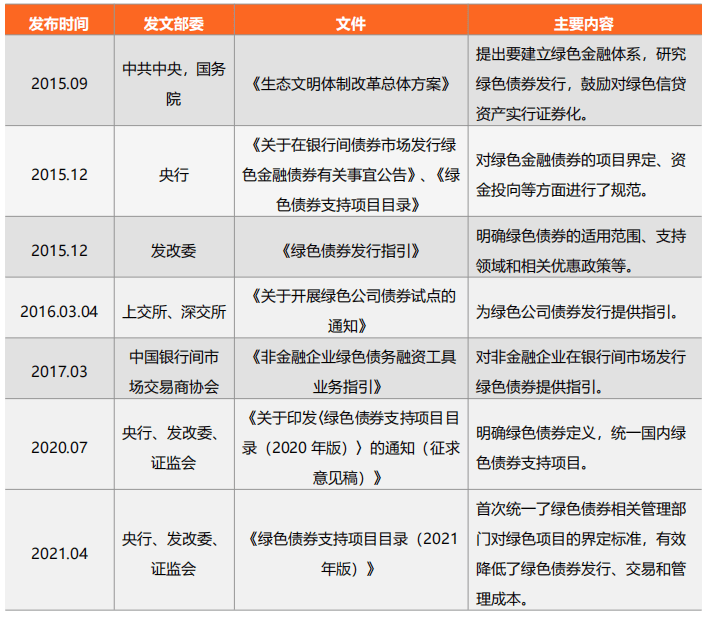 管控融资成本 金融租赁公司密集发行金融债