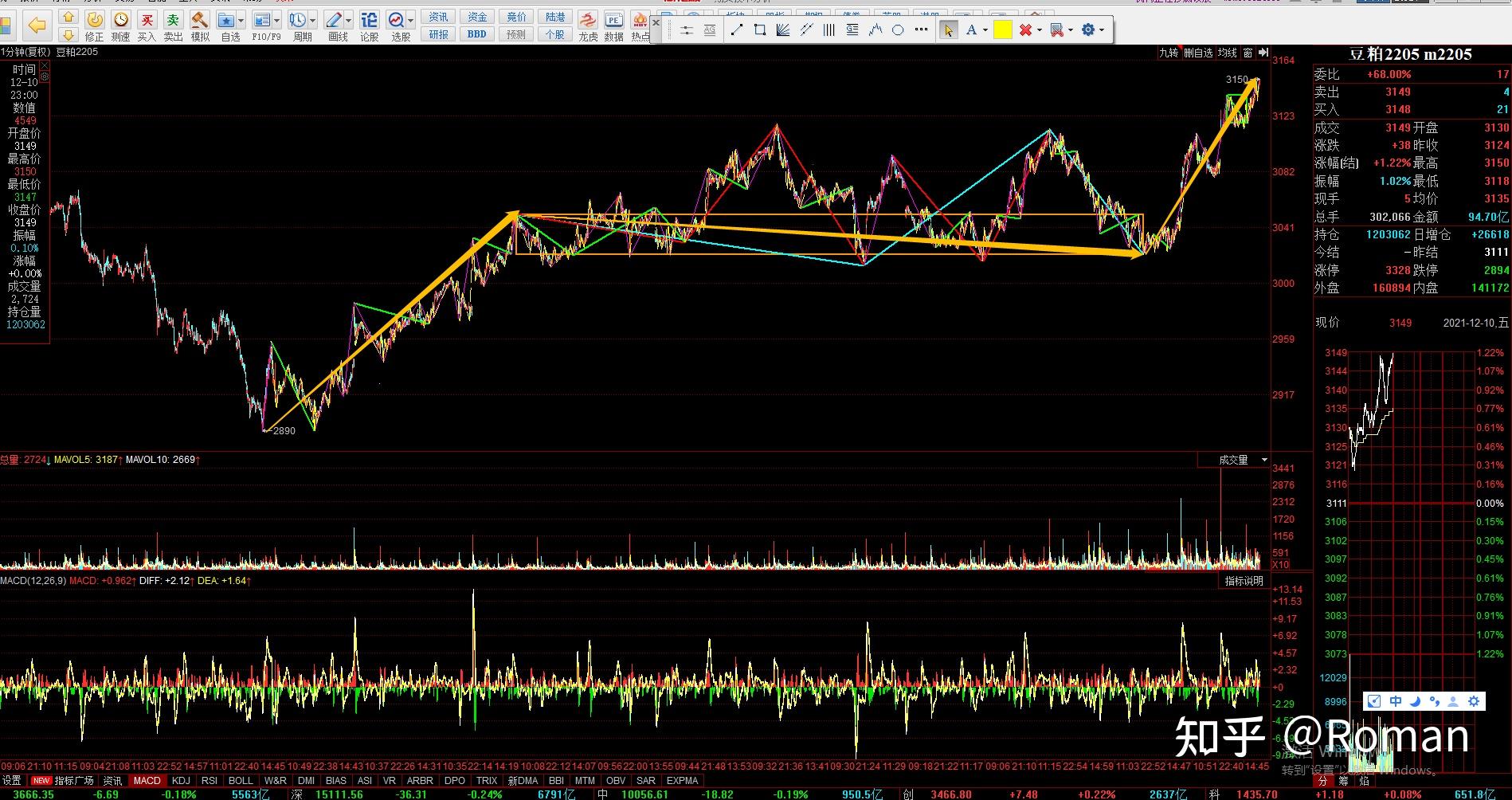 合成橡胶期货3月13日主力小幅上涨0.04% 收报13170.0元