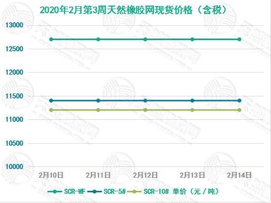 （2024年3月14日）今日合成橡胶期货最新价格行情查询