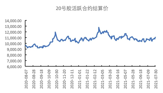 （2024年3月14日）今日合成橡胶期货最新价格行情查询