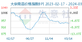 (2024年3月15日)今日合成橡胶期货最新价格行情查询
