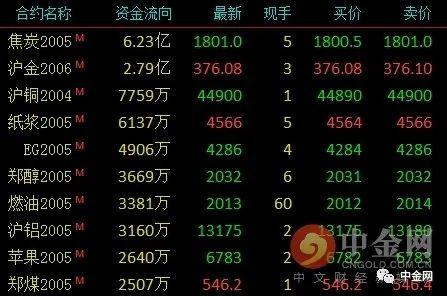 3月15日收盘合成橡胶期货资金流入2473.64万元