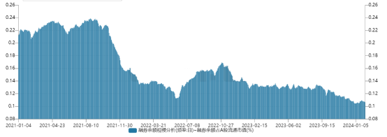 转融券“T+1”正式落地 营造更加公平市场秩序