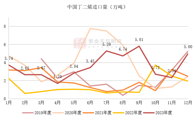 （2024年3月18日）今日合成橡胶期货最新价格行情查询