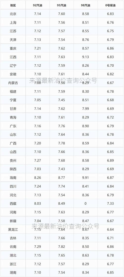 2024年3月18日今日合成橡胶最新价格表