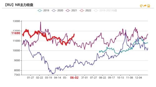 3月18日收盘合成橡胶期货持仓较上日增持2370手