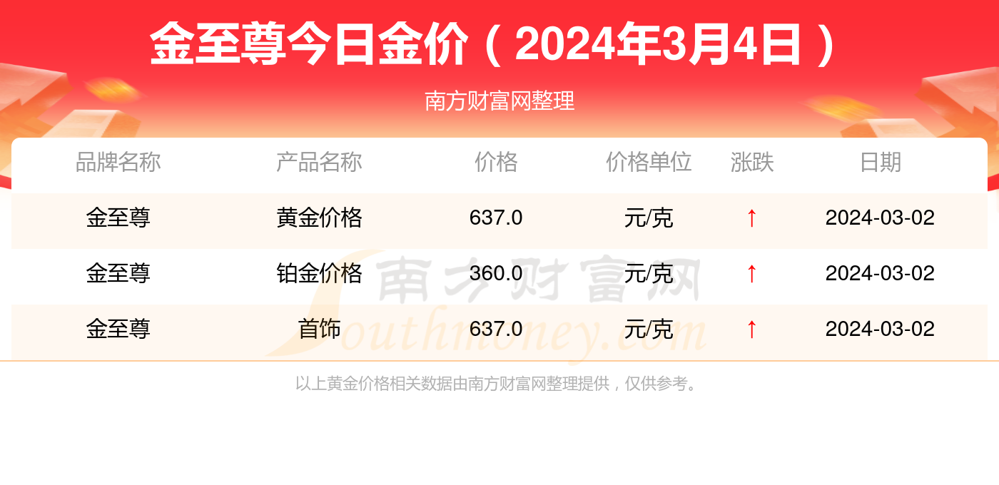 2024年3月19日今日合成橡胶最新价格表