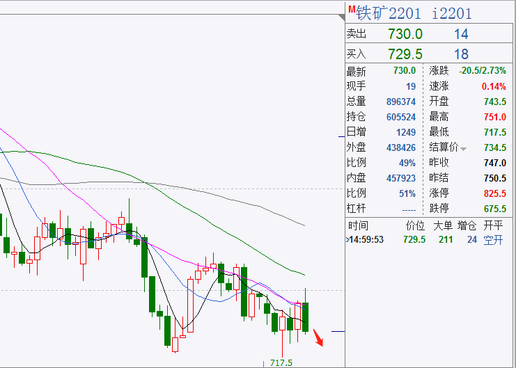 3月19日收盘合成橡胶期货持仓较上日减持3312手