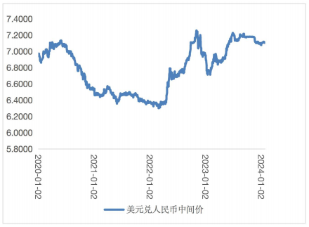 （2024年3月20日）今日合成橡胶期货最新价格行情查询