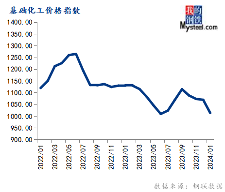 （2024年3月20日）今日合成橡胶期货最新价格行情查询