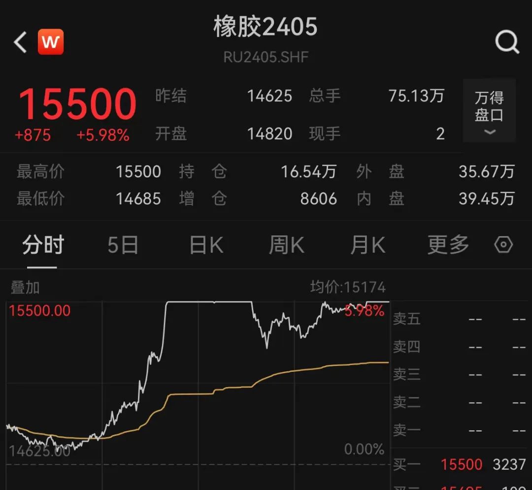 合成橡胶成本支撑坚挺 当前期价涨速过快