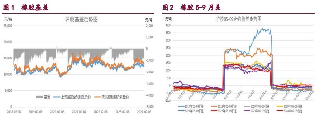 （2024年3月21日）今日合成橡胶期货最新价格行情查询