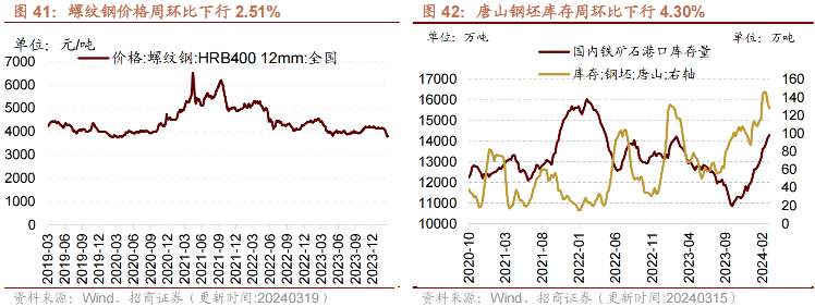 3月21日收盘合成橡胶期货持仓较上日减持753手