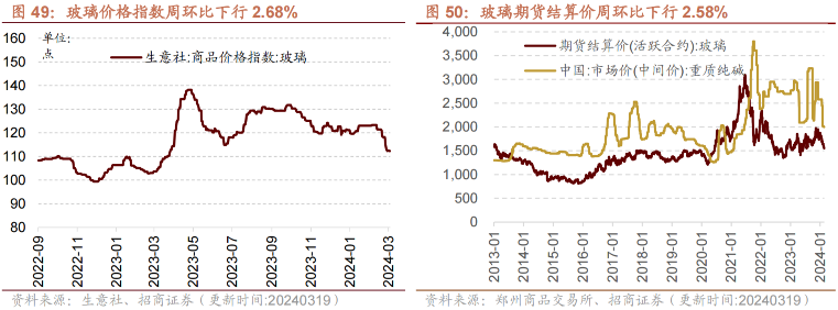（2024年3月22日）今日合成橡胶期货最新价格行情查询