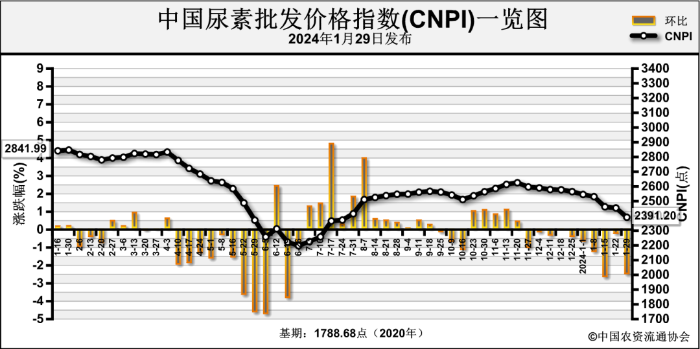2024年3月22日今日合成橡胶最新价格表