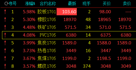 3月25日收盘合成橡胶期货持仓较上日增持26手