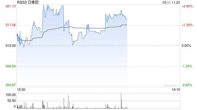 （2024年3月26日）今日合成橡胶期货最新价格行情查询