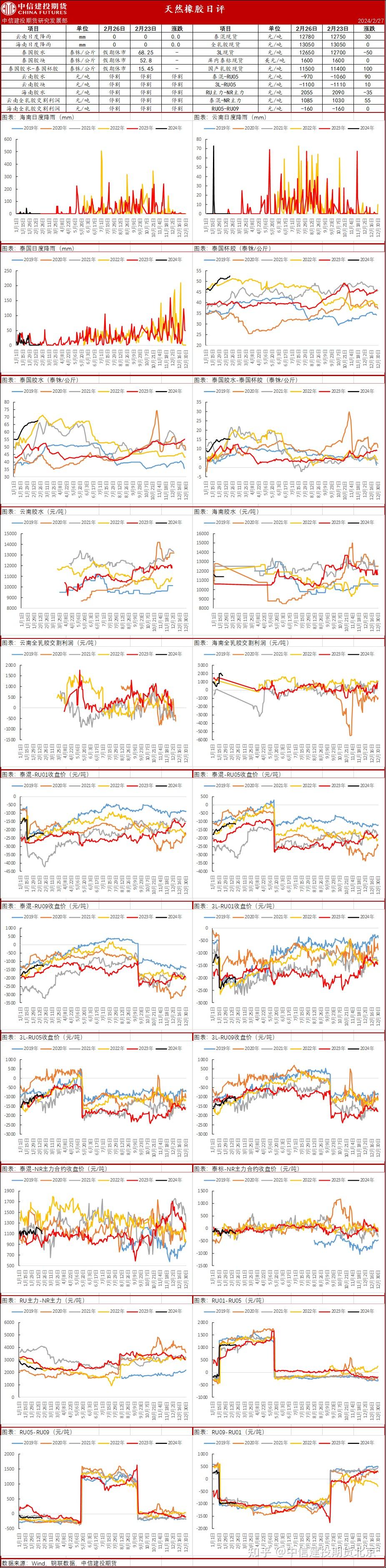 2024年3月26日今日合成橡胶最新价格表