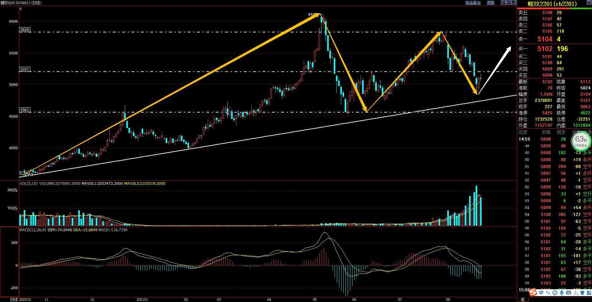 合成橡胶期货3月26日主力小幅下跌0.85% 收报13425.0元
